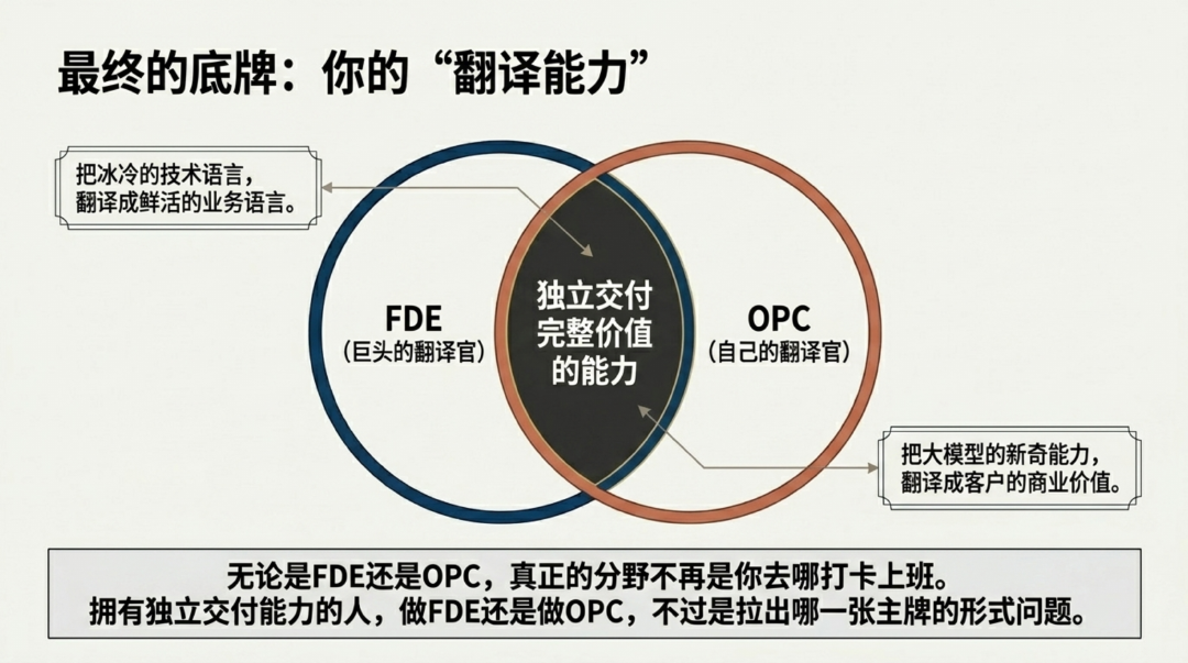 FDE还是OPC?AI时代个人的两条出路