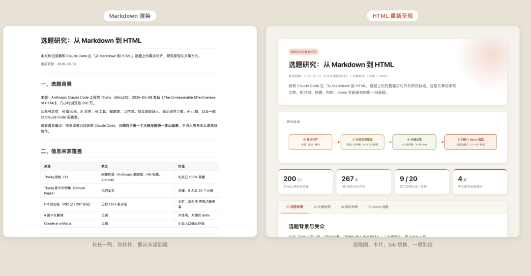 AI 时代的文档之争：为什么我不建议普通人直接跟风切 HTML？
