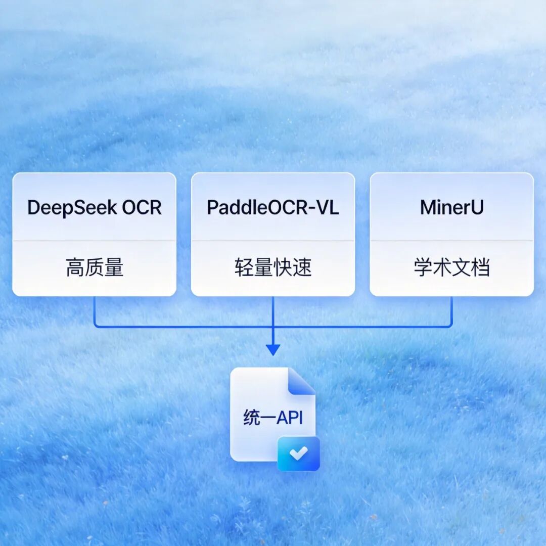 PDF解析折腾半年,最后靠这套方案搞定了