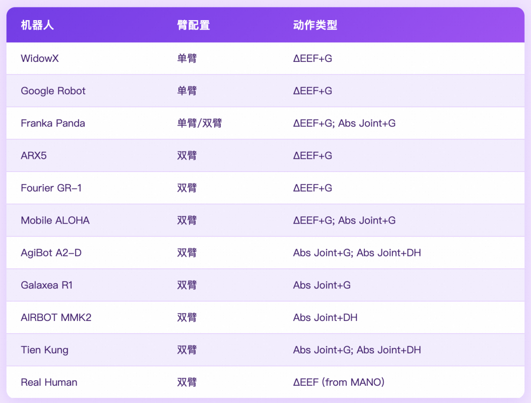 Qwen-VLA：迈向通用具身智能的统一动作框架