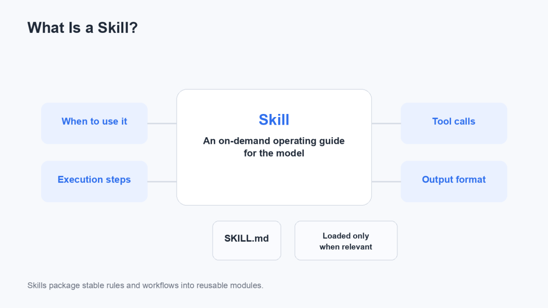 从Prompt开始,讲透 Skills 的原理、实现与应用