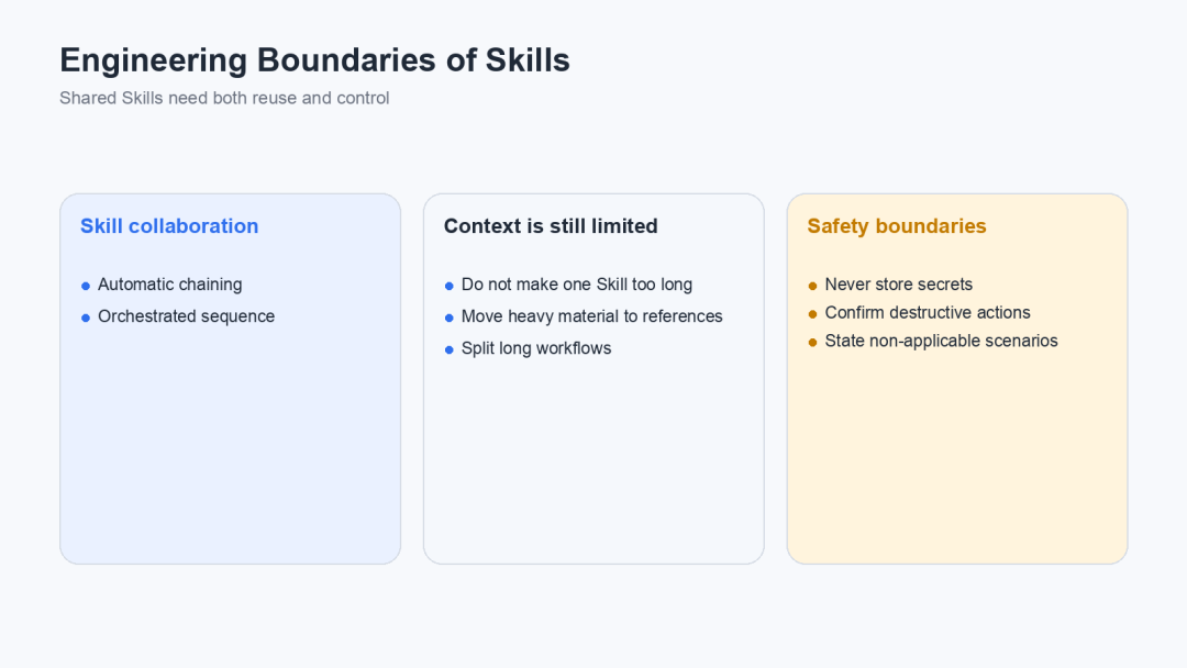 从Prompt开始,讲透 Skills 的原理、实现与应用