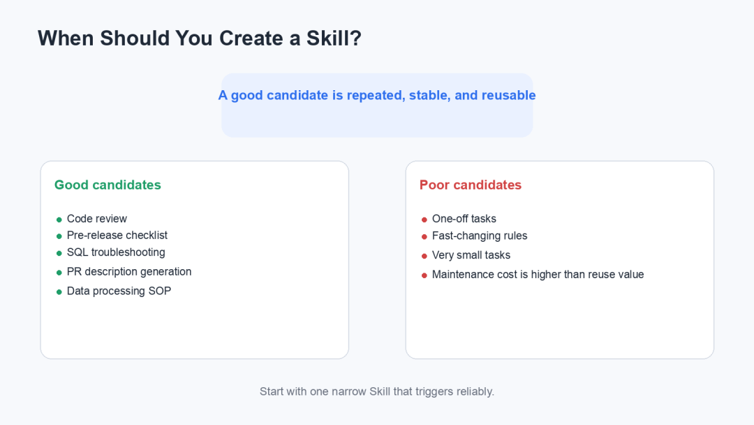 从Prompt开始,讲透 Skills 的原理、实现与应用