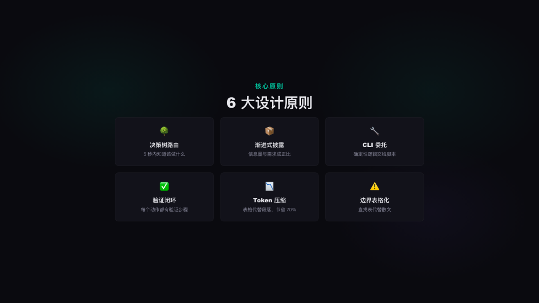 Skill Forge：我写的 AI Skill 工程化设计框架