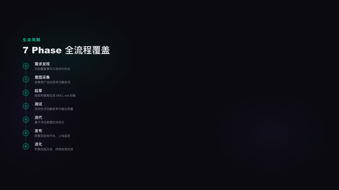 Skill Forge：我写的 AI Skill 工程化设计框架