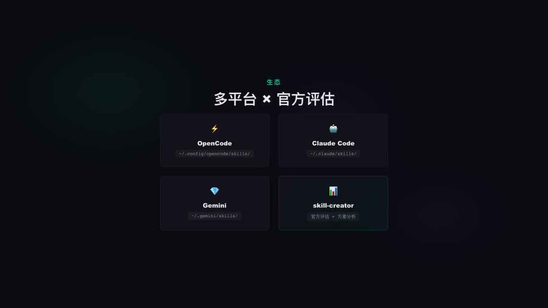Skill Forge：我写的 AI Skill 工程化设计框架