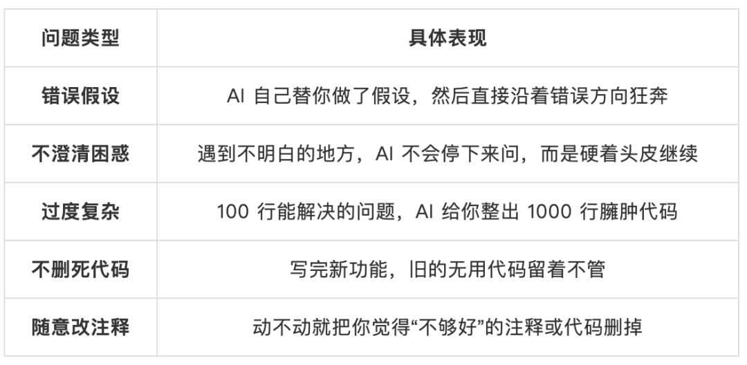 大神Karpathy的AI编程避坑指南与开源Skill（附安装教程）-AI智能王