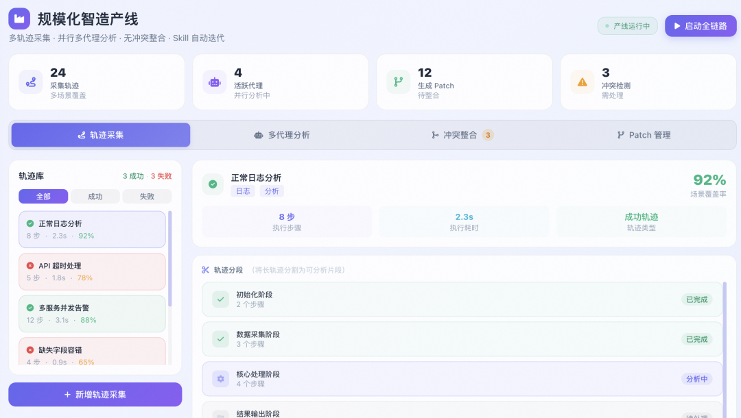 Skill Factory：三天手搓面向Harness设计的技能工厂（附AI coding实践）