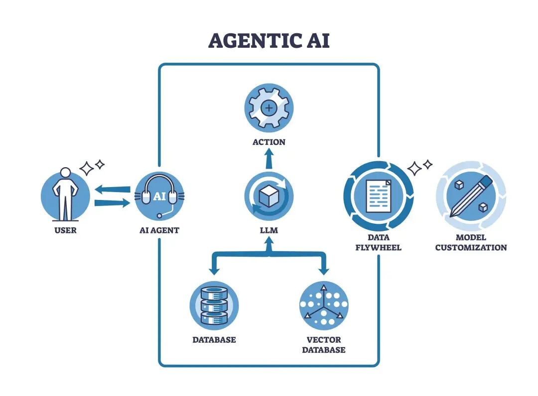 Agent Skills：让 AI 真正学会“技能”的时代来了