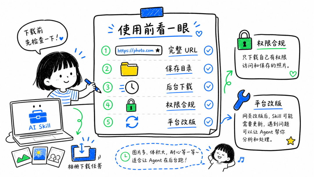 这两个 Skills，让我终于不用一张张下载活动照片了