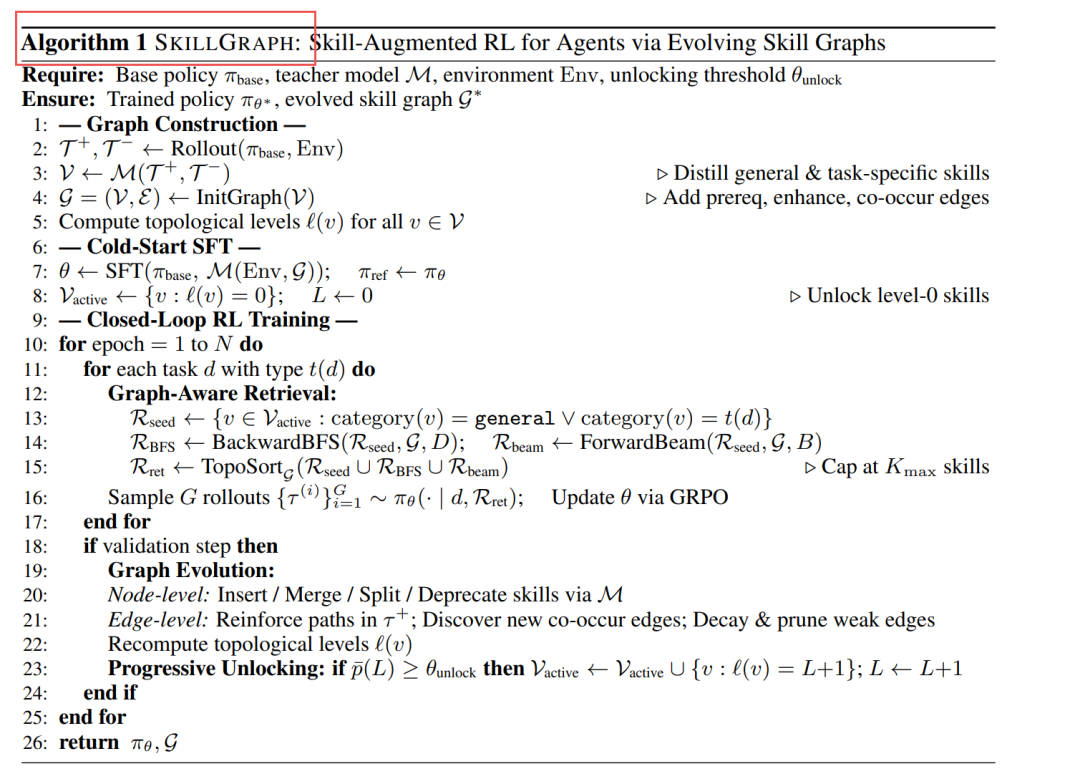 2篇SkillGraph,一篇阿里,一篇腾讯