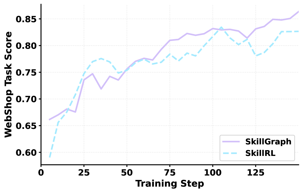 2篇SkillGraph,一篇阿里,一篇腾讯