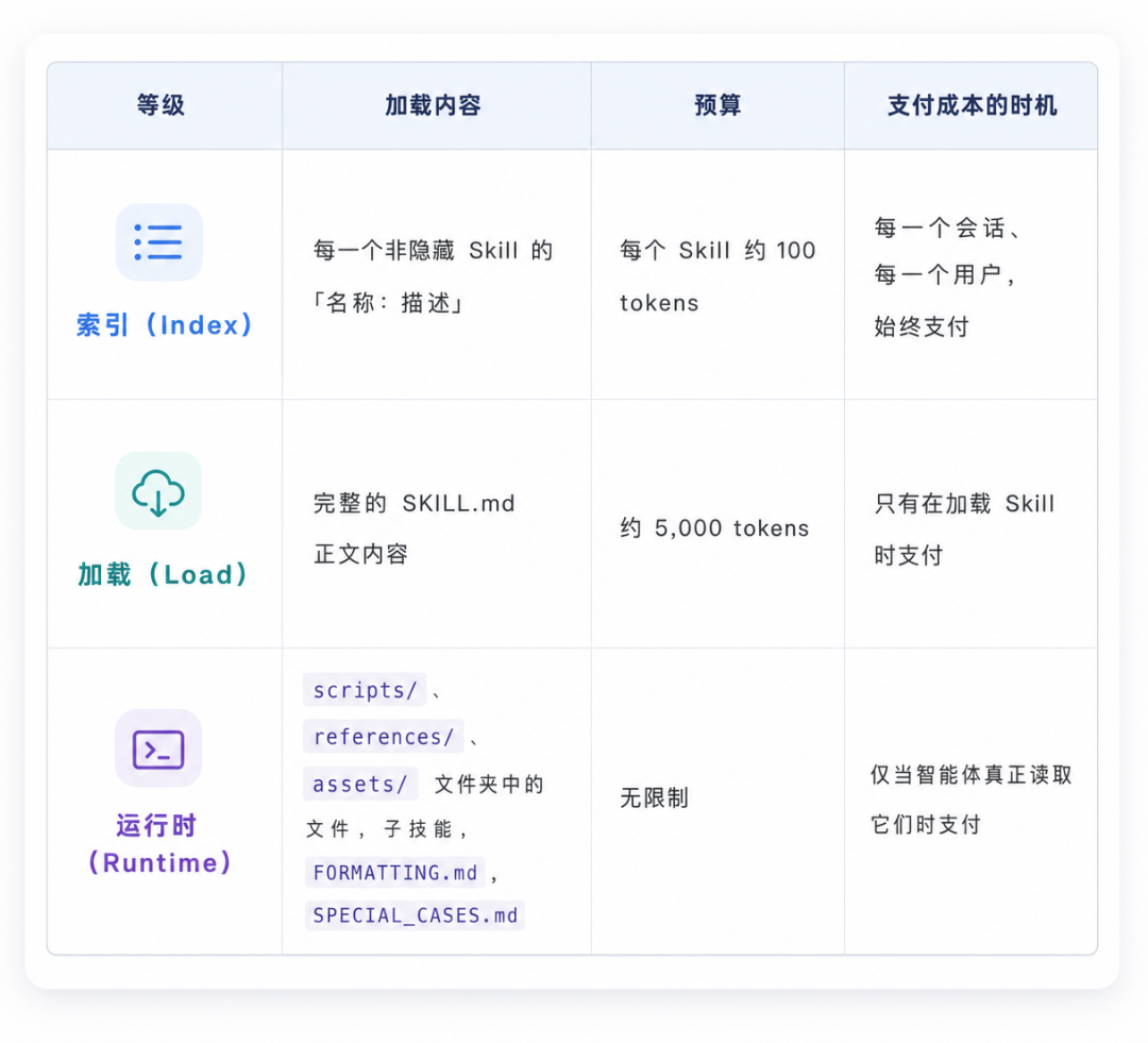 Perplexity 首次公开了内部 Skill 设计指南