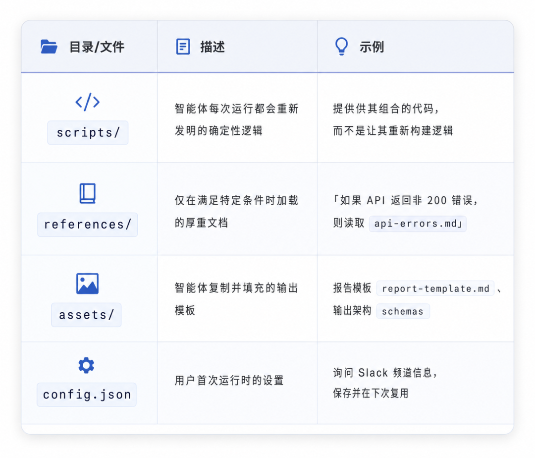 Perplexity 首次公开了内部 Skill 设计指南