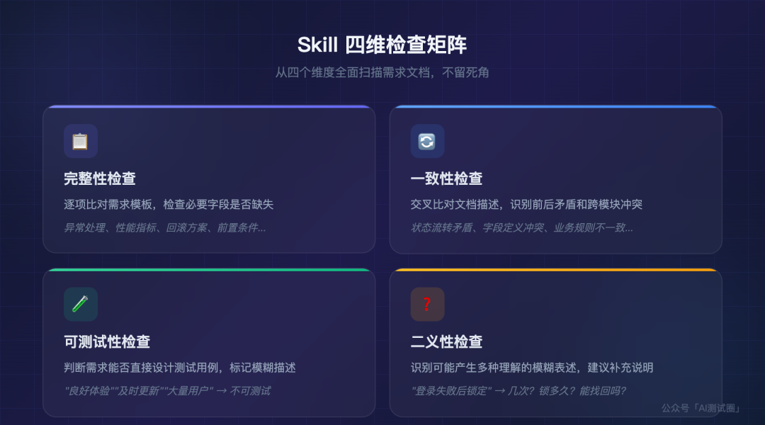 需求评审 Skill:让 AI 帮你在评审会前找到 15 个问题