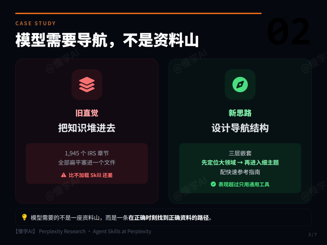 Perplexity:每一个 Skill 都是一项税