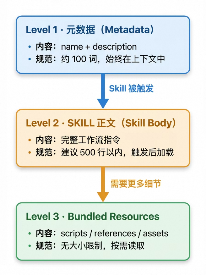 重新定义Skill开发：保姆级教程&amp;一站式开发助手发布