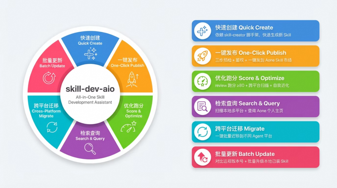 重新定义Skill开发：保姆级教程&amp;一站式开发助手发布