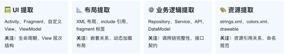 网盘存量代码迁移实战：我们如何用三层架构管住 AI 的输出