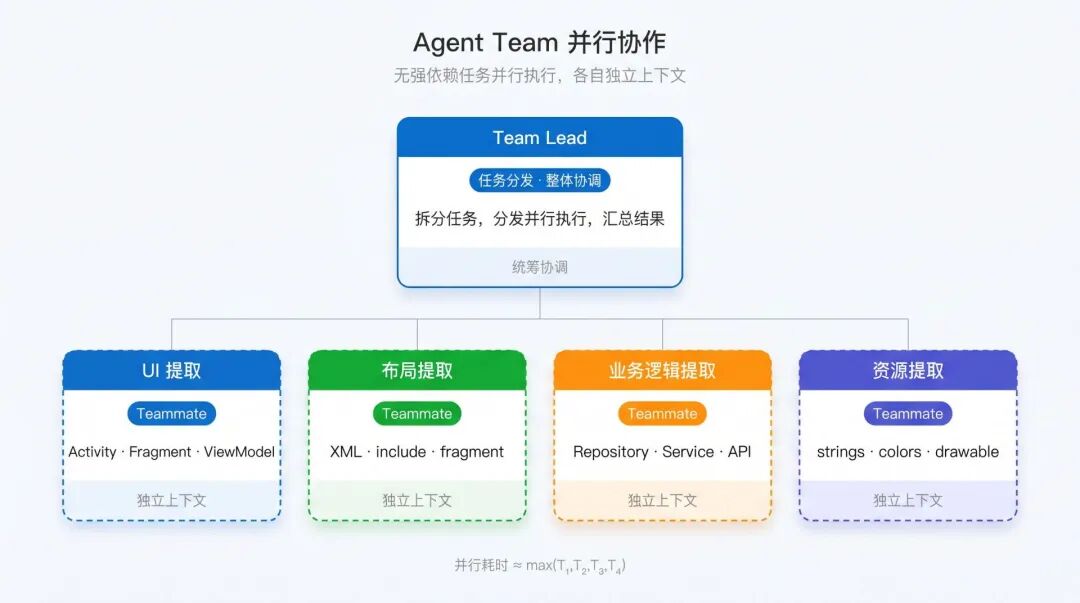 网盘存量代码迁移实战：我们如何用三层架构管住 AI 的输出