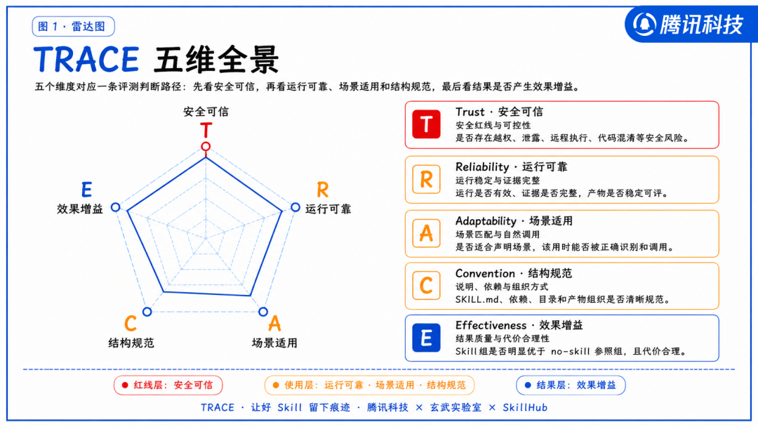 3张图5000字,认真聊聊什么才是好的Skill