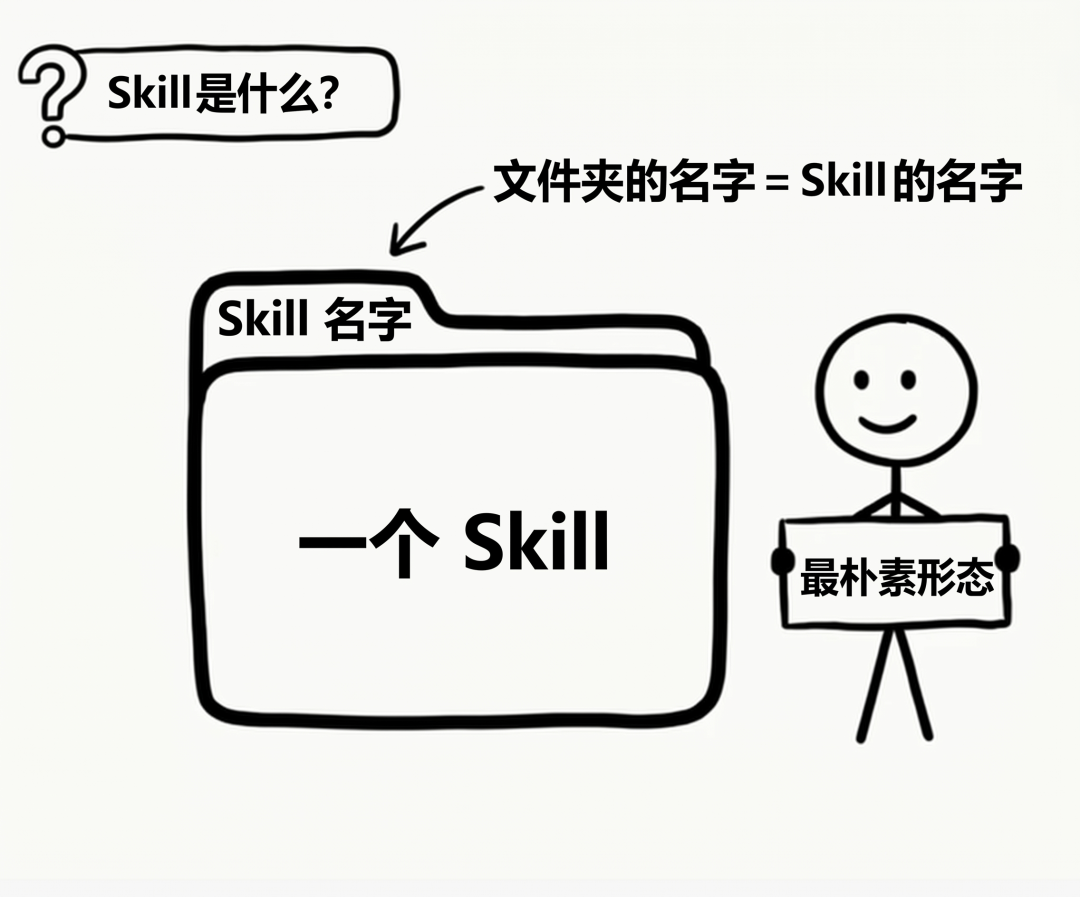Skill是什么,终于理解了!