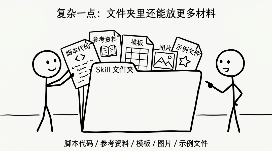 Skill是什么,终于理解了!
