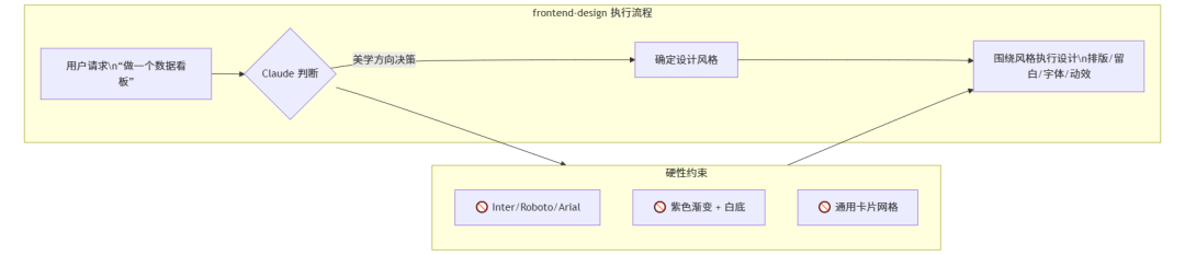 Claude Code 这16个官方Skill,用了半年我总结出最值得装的7个