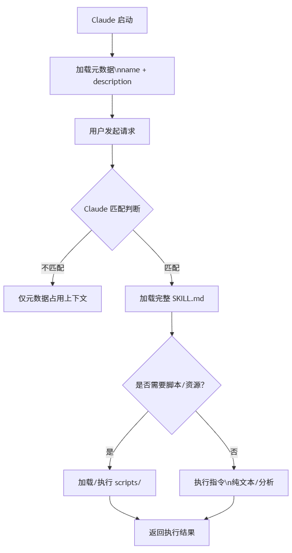 Claude Code 这16个官方Skill,用了半年我总结出最值得装的7个