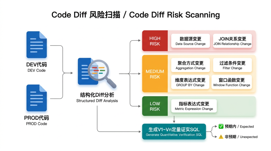 verify-data:一个端到端的数据验数 Agent Skill