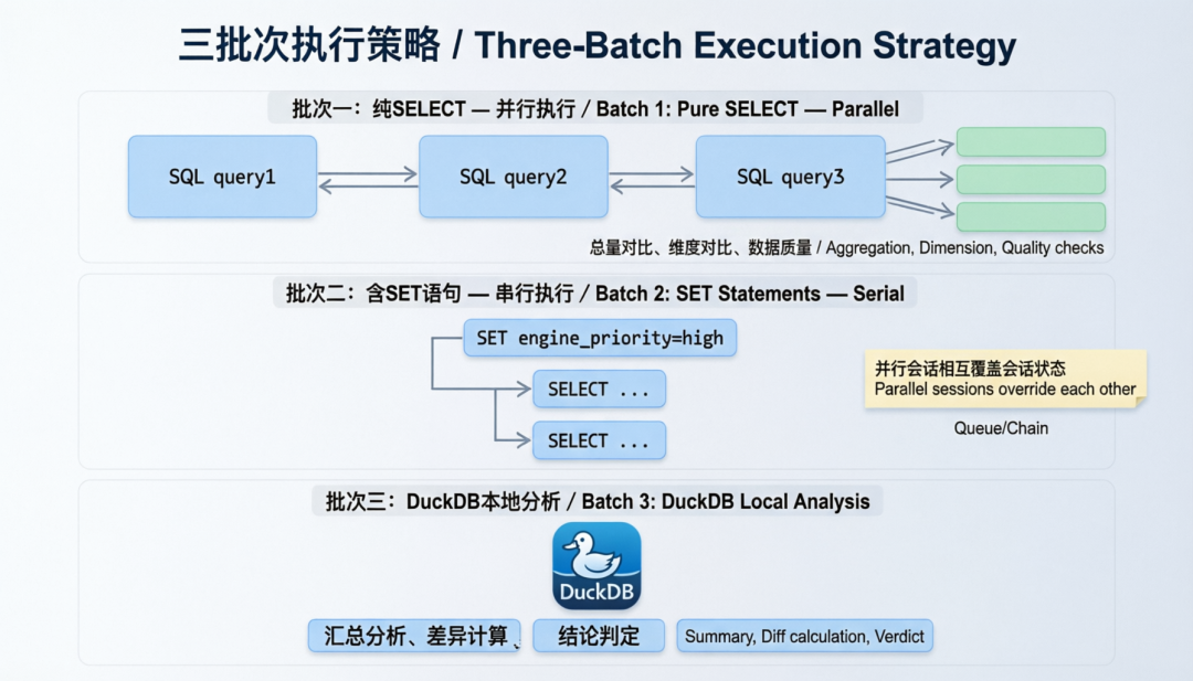 verify-data:一个端到端的数据验数 Agent Skill