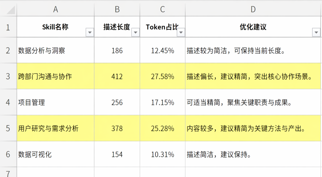 Skill越详细Agent越傻！砍到40词一次选对