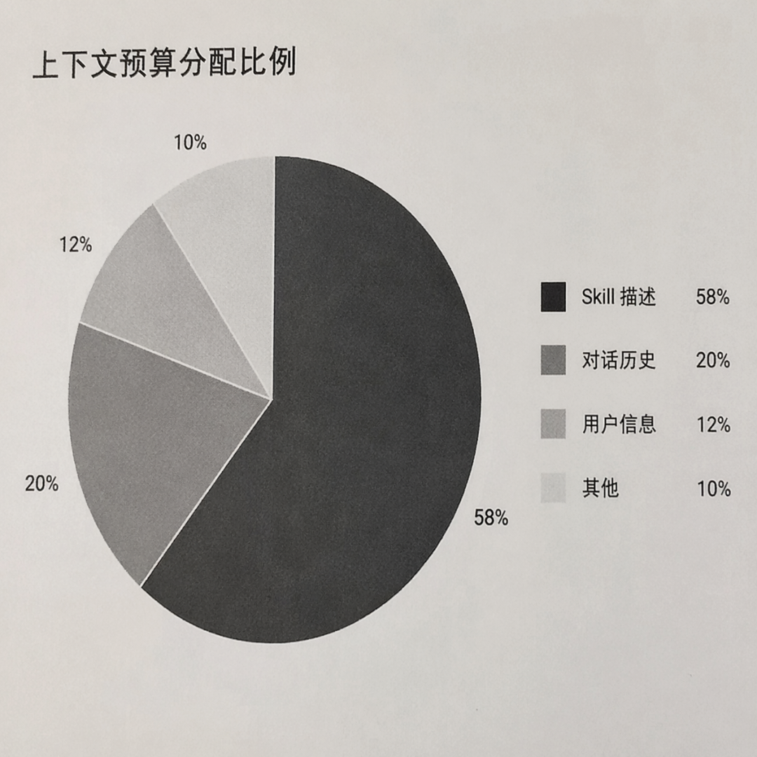 Skill越详细Agent越傻！砍到40词一次选对