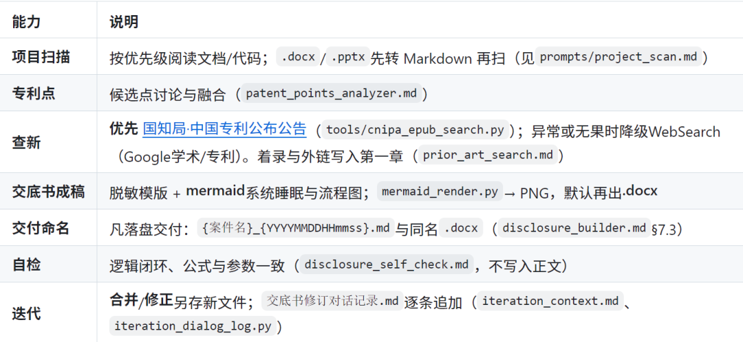 人才+1，有人把申请专利也做成了skill，知识产权的普及度再次增加