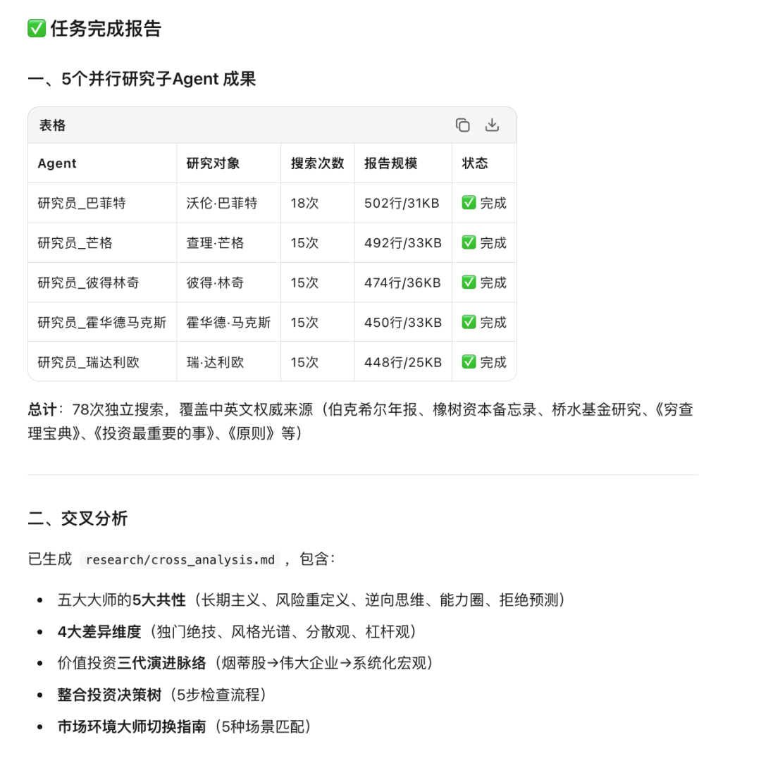 Kimi Work 来了！10 分钟用它做一个投资大师 Skill，开源了。