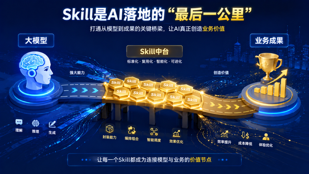 为什么各大公司开始大张旗鼓搞Skill中台？