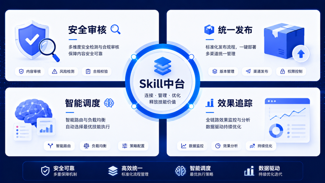 为什么各大公司开始大张旗鼓搞Skill中台？