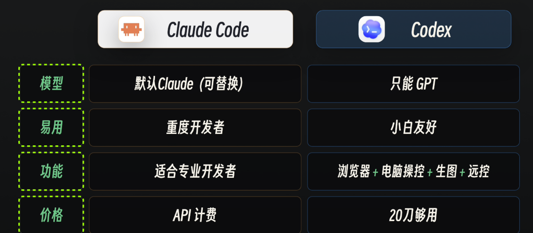 40分钟学会Codex！“零基础”终级教程～【附完整文档】