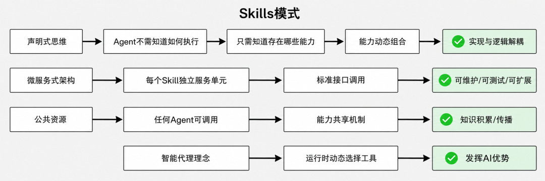 小红书开始内测Red Skill，笔记下面也能挂AI技能了！