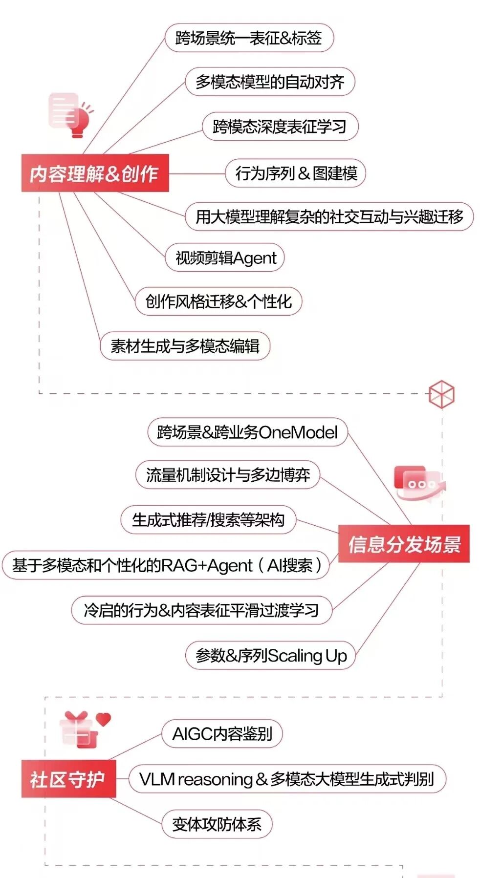 小红书开始内测Red Skill，笔记下面也能挂AI技能了！