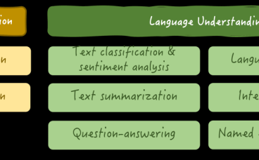 理解 RAG 第一部分：为什么需要它
