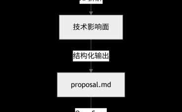 用AI把PRD拆解成可执行的技术方案