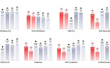 凌晨的GPU终于不闲置了，我用M2.7跑通了自动化科研流水线