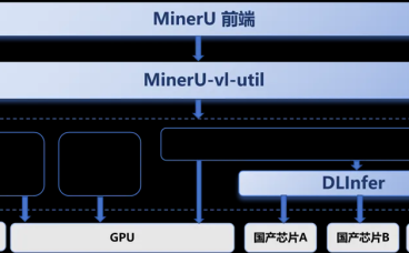 强强联手！MinerU携手沐曦完成适配，曦云C500推理性能加速60%
